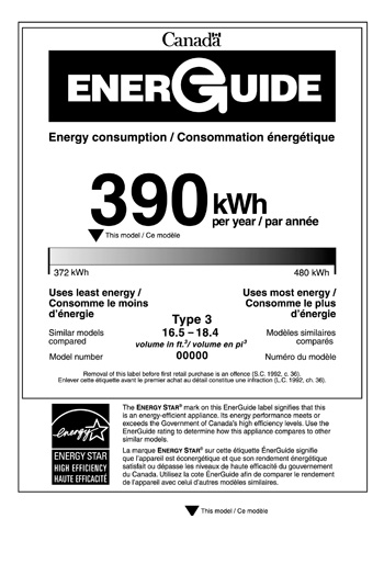EnerGuide Label.