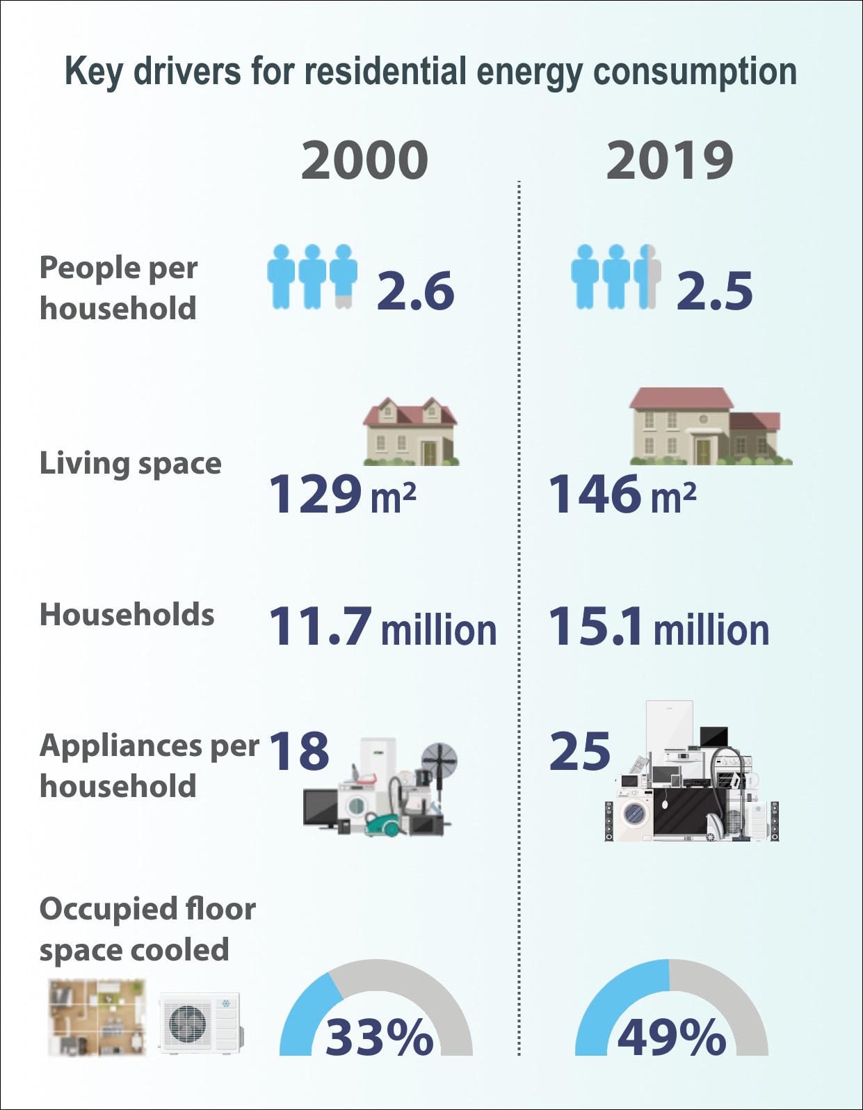 Residential infographic