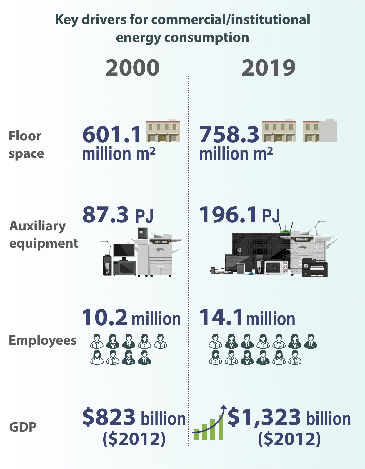 Commercial infographic