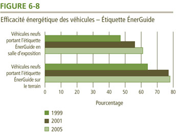 Efficacit&eacute; &eacute;nerg&eacute;tique des v&eacute;hicules &ndash; &Eacute;tiquette &Eacute;nerGuide.